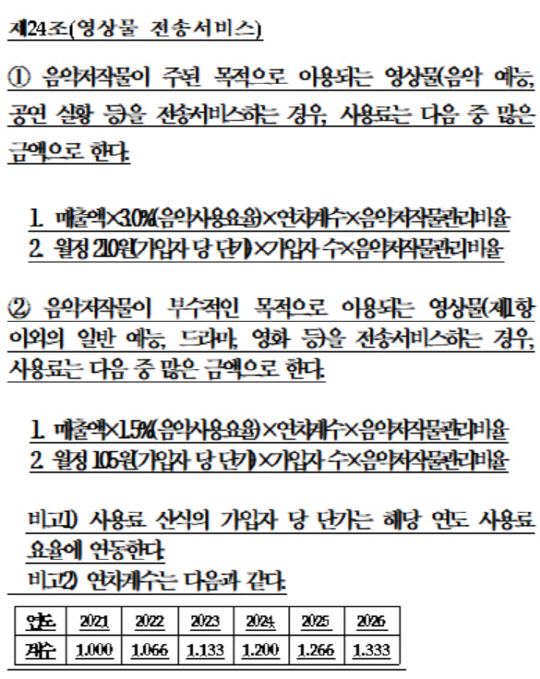 내년부터 OTT업체들에게 적용될 음악 저작권 징수 규정.  문화체육관광부 제공